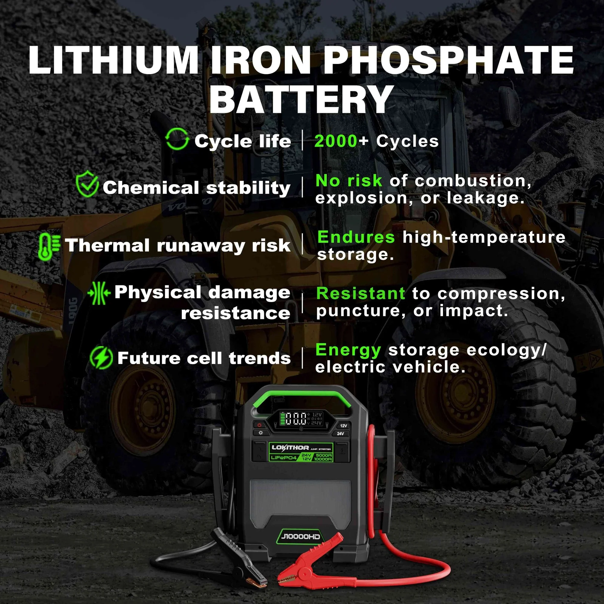 LOKITHOR "The Big Dog" 12V @ 10000A 24v @ 5000 Truck Jump Starter + USB Power Bank + LED Spotlight - Image 7