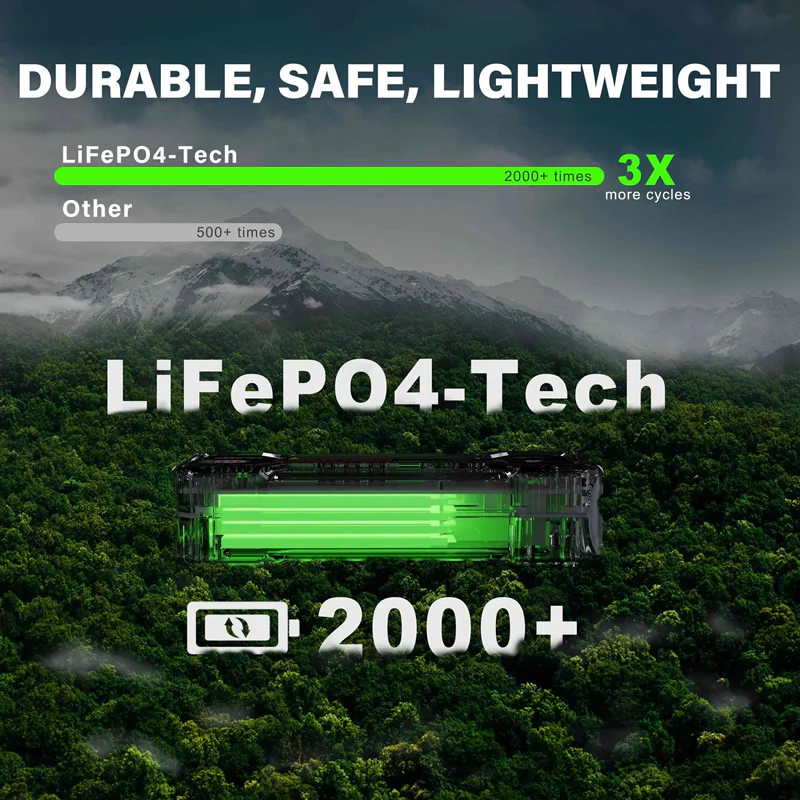 LOKITHOR Joey 3-in-1 Multifunction Rescue Jump Starter Pack 1350A @ 12v + LED Torch + USB Power Bank - LiFePO4 Tech - J1350PRO - Image 6